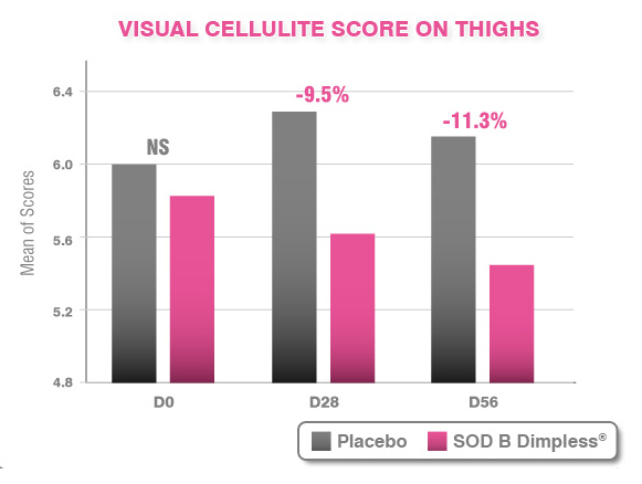 visual cellulite score on thighs